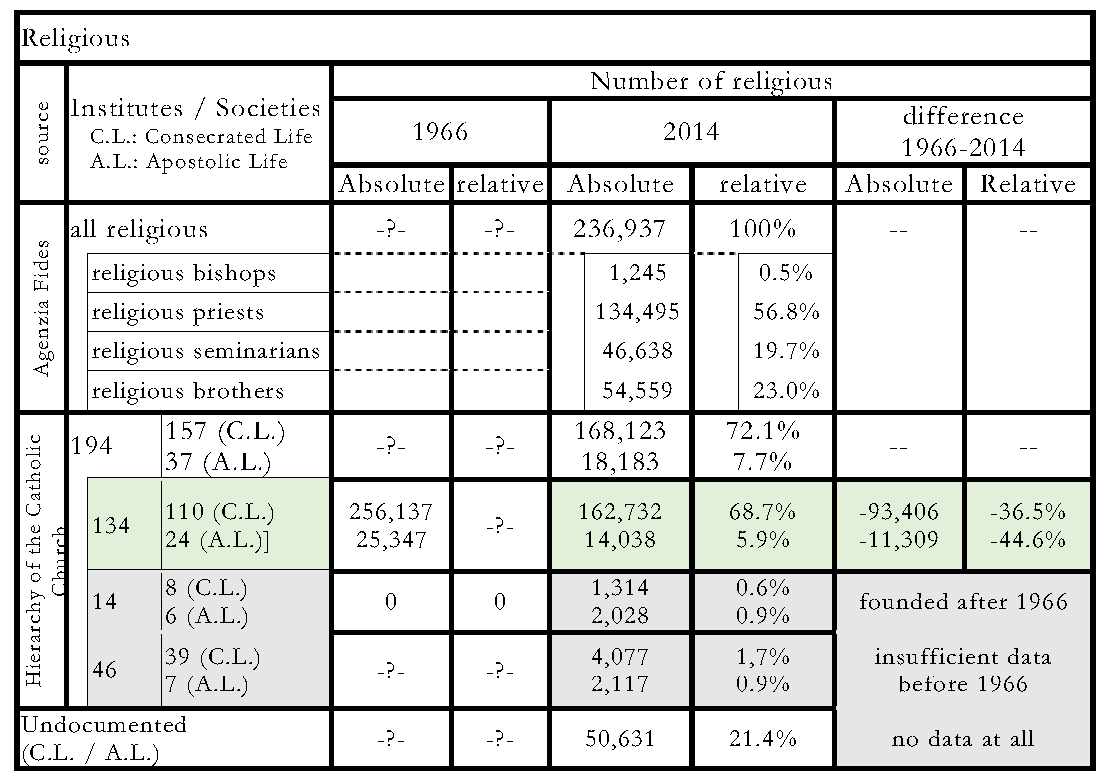 Table 1:  Global Comparison 1966-2014)