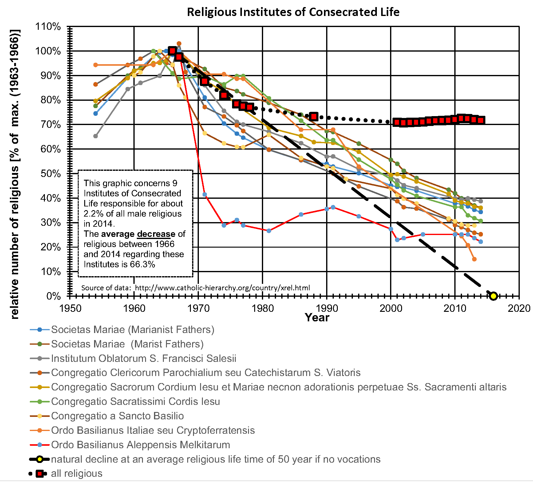 Figure 12:  Institutes in Severe and Extreme Decline