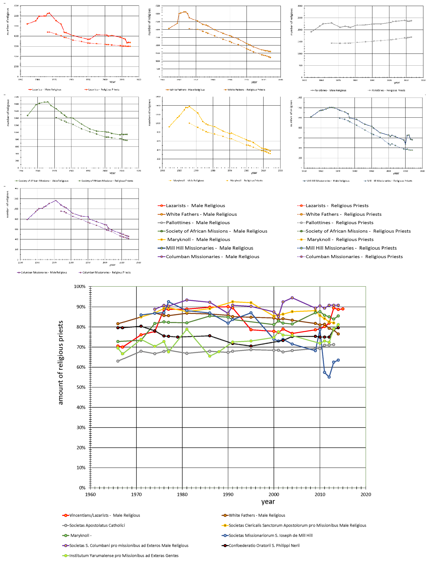 Figure 17